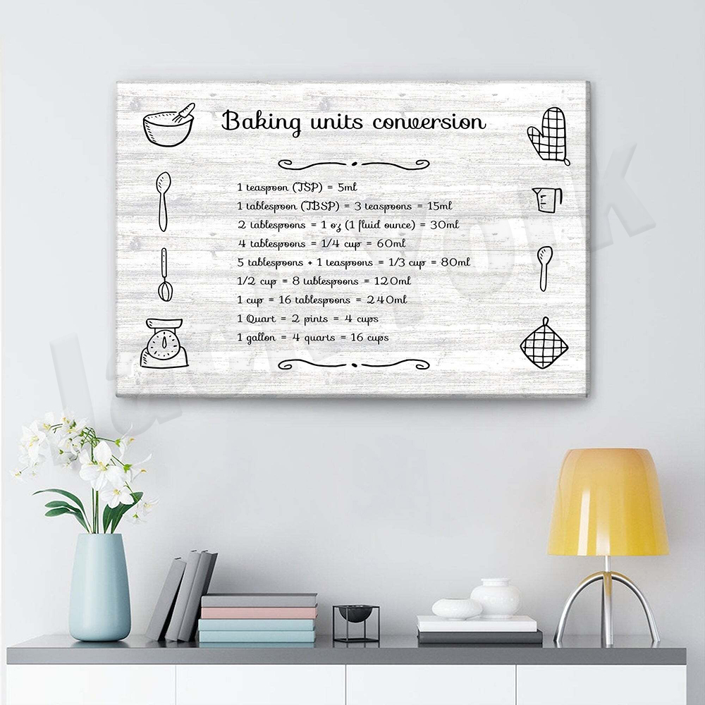 Kitchen Baking Wall Art - Принты для выпечки, преобразование блока для